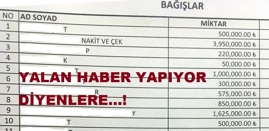 İŞTE BELGE