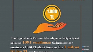 Elazığ'da 1091 esnafa 1 milyon yardım yapıldı