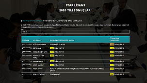 Fırat Üniversitesi'nden 8 Öğrenci Tübitak Desteği Kazandı