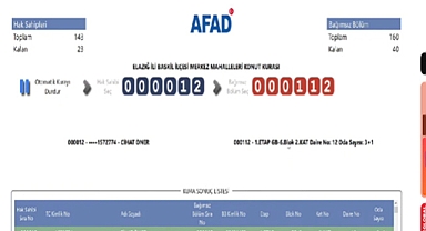 Elazığ'ın Merkez ve İlçelerdeki kura çekimleri kafaları karıştırdı