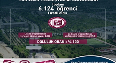 YKS 2025 yerleştirme sonuçlarında FÜ'si öğrencilerin tercih ettiği üniversite oldu