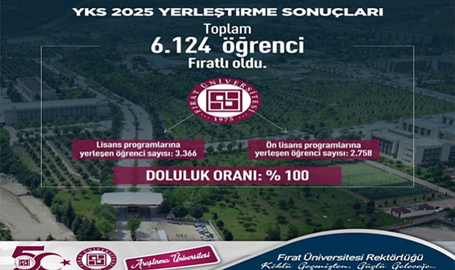 YKS 2025 yerleştirme sonuçlarında FÜ'si öğrencilerin tercih ettiği üniversite oldu