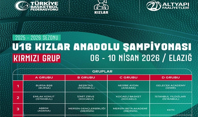 Elazığ, U16 Kızlar Anadolu Basketbol Şampiyonası'na ev sahipliği yapacak