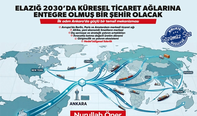 Elazığ 2030'da küresel ticaret ağlarına entegre olmış bir şehir olacak