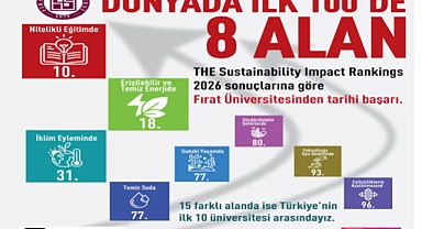 THE Impact 2026'da FÜ'si İlk 10'da