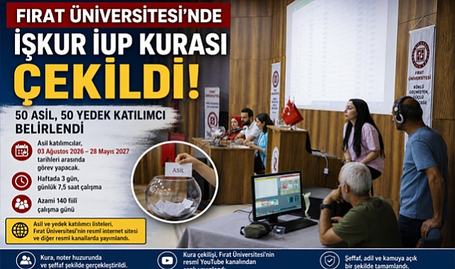 FÜ'sinde, İŞKUR İUP Kurası Çekildi: 50 Asil, 50 Yedek Katılımcı Belirlendi